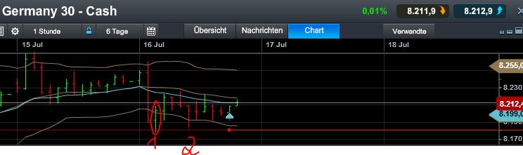 Quo Vadis Dax 2013 - Up, dank Liquidität 624482