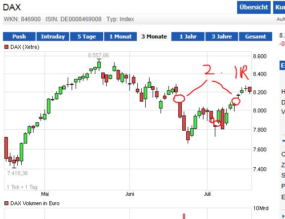 Quo Vadis Dax 2013 - Up, dank Liquidität 624483