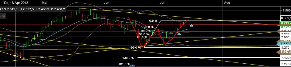 Quo Vadis Dax 2013 - Up, dank Liquidität 624486