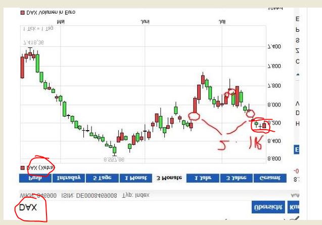 Quo Vadis Dax 2013 - Up, dank Liquidität 624488
