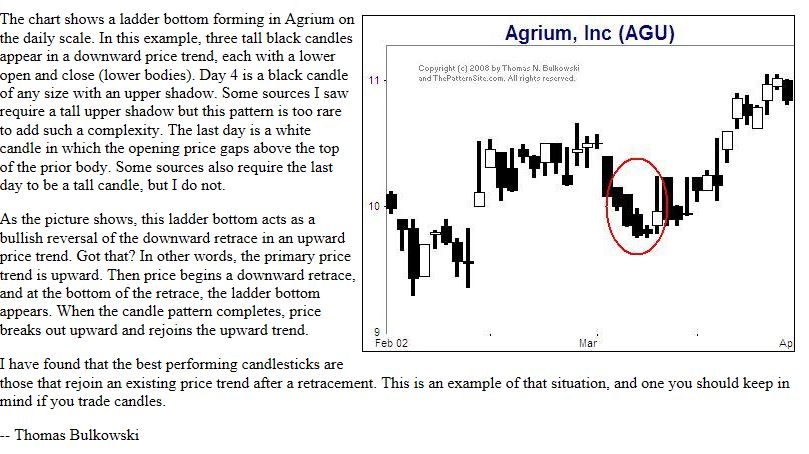 Quo Vadis Dax 2013 - Up, dank Liquidität 624511