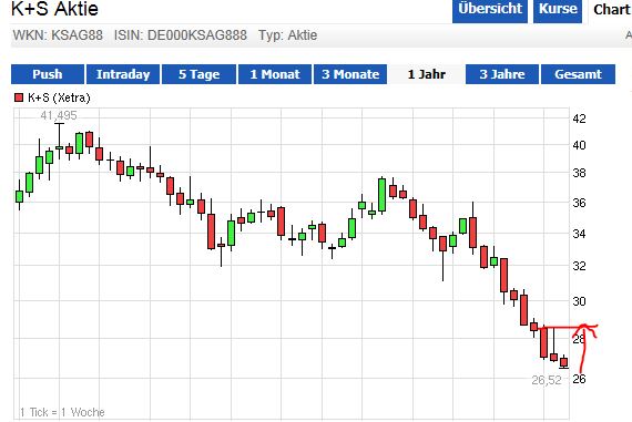 Quo Vadis Dax 2013 - Up, dank Liquidität 624512