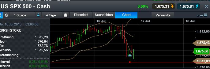 Quo Vadis Dax 2013 - Up, dank Liquidität 624513