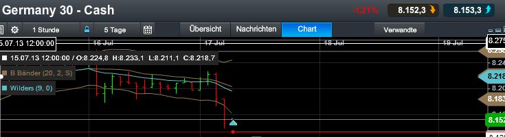 Quo Vadis Dax 2013 - Up, dank Liquidität 624655