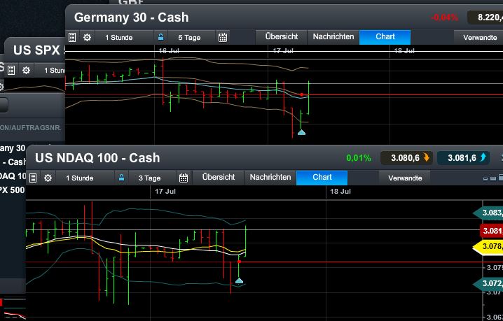 Quo Vadis Dax 2013 - Up, dank Liquidität 624686