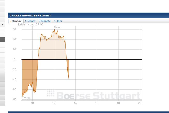 Quo Vadis Dax 2013 - Up, dank Liquidität 624687