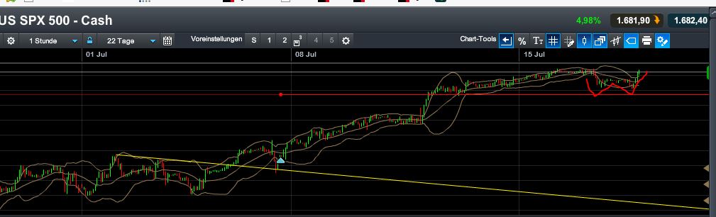 Quo Vadis Dax 2013 - Up, dank Liquidität 624724