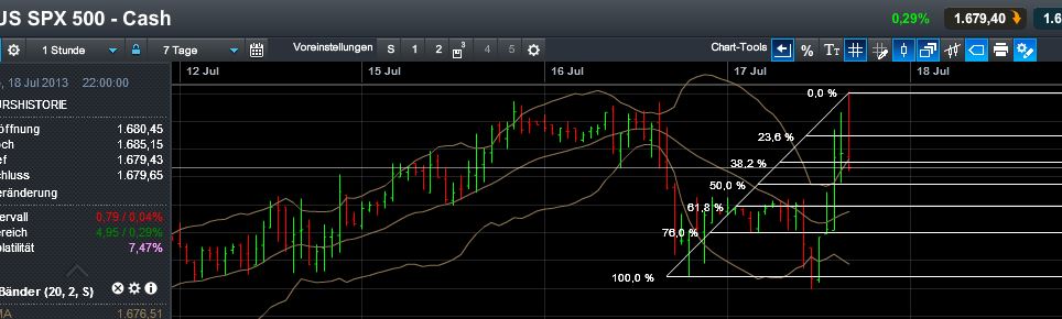 Quo Vadis Dax 2013 - Up, dank Liquidität 624750