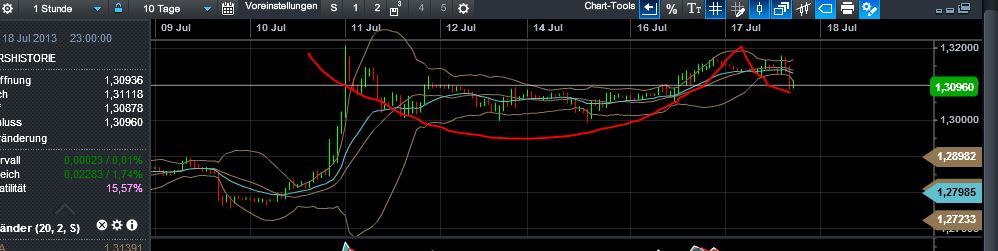 Quo Vadis Dax 2013 - Up, dank Liquidität 624759