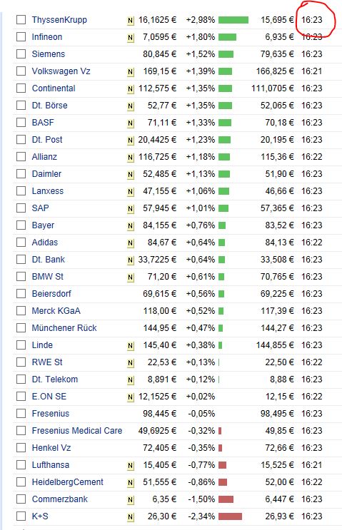 Quo Vadis Dax 2013 - Up, dank Liquidität 624761