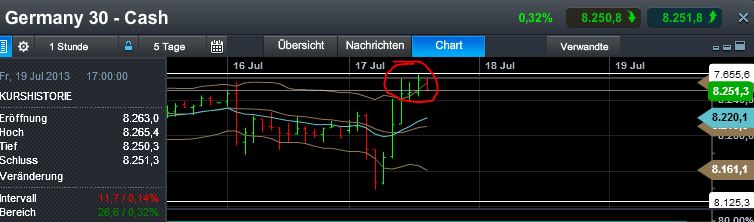 Quo Vadis Dax 2013 - Up, dank Liquidität 624762