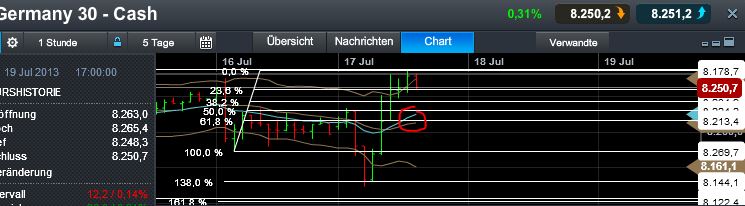 Quo Vadis Dax 2013 - Up, dank Liquidität 624764