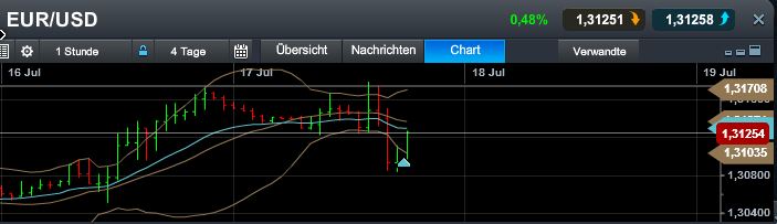 Quo Vadis Dax 2013 - Up, dank Liquidität 624784