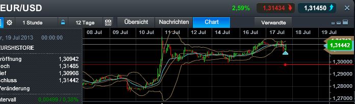 Quo Vadis Dax 2013 - Up, dank Liquidität 624786