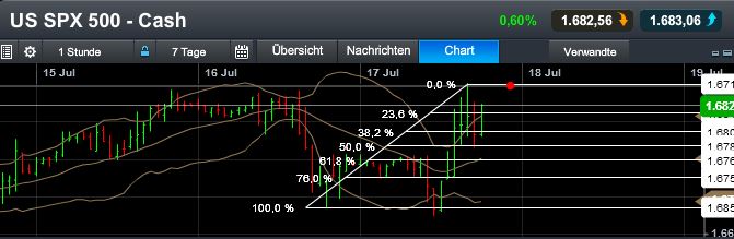 Quo Vadis Dax 2013 - Up, dank Liquidität 624787