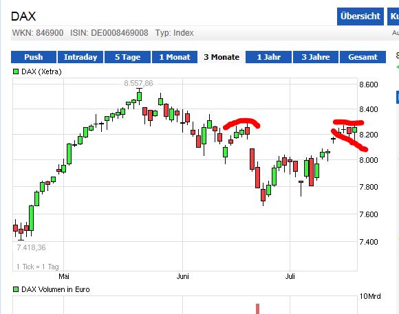 Quo Vadis Dax 2013 - Up, dank Liquidität 624857