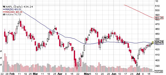 Quo Vadis Dax 2013 - Up, dank Liquidität 625101