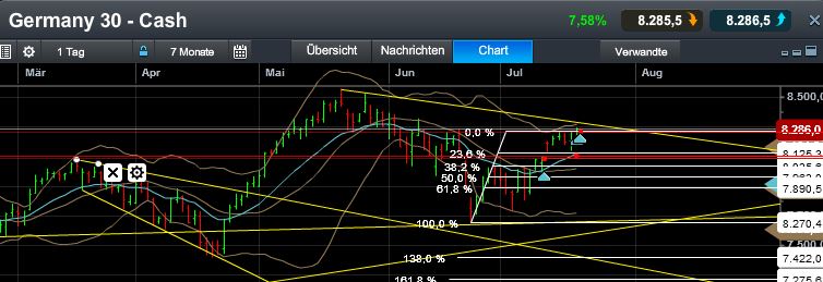 Quo Vadis Dax 2013 - Up, dank Liquidität 625105