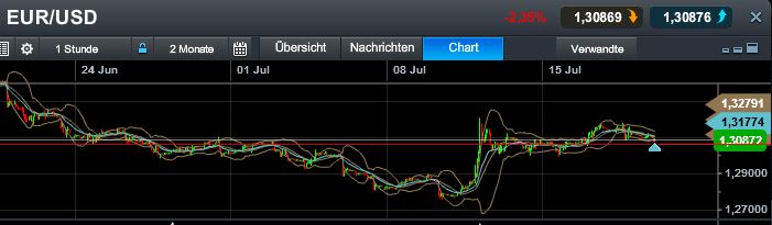 Quo Vadis Dax 2013 - Up, dank Liquidität 625107