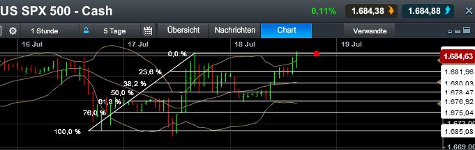 Quo Vadis Dax 2013 - Up, dank Liquidität 625112
