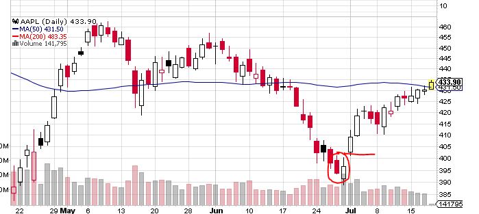 Quo Vadis Dax 2013 - Up, dank Liquidität 625113