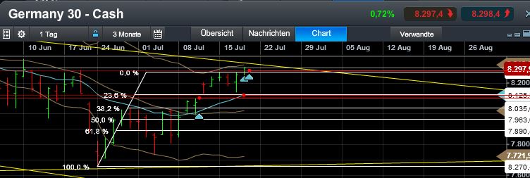 Quo Vadis Dax 2013 - Up, dank Liquidität 625116