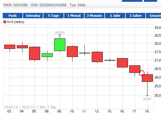 Quo Vadis Dax 2013 - Up, dank Liquidität 625205