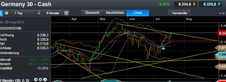 Quo Vadis Dax 2013 - Up, dank Liquidität 625208