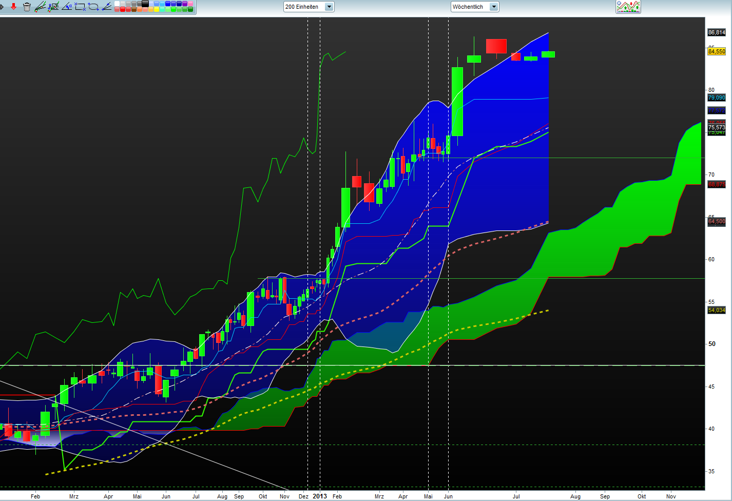 Kabel Deuschland 625223