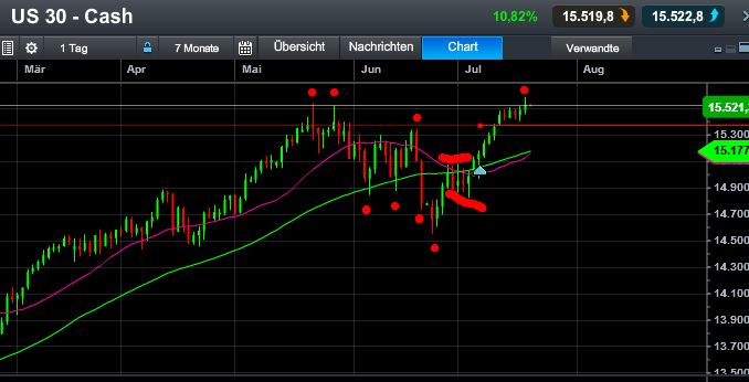 Quo Vadis Dax 2013 - Up, dank Liquidität 625265