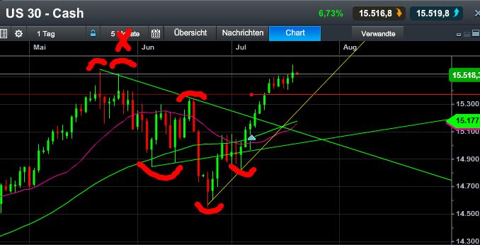 Quo Vadis Dax 2013 - Up, dank Liquidität 625267