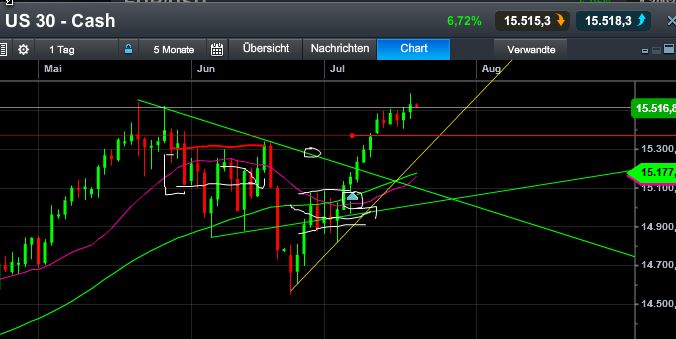 Quo Vadis Dax 2013 - Up, dank Liquidität 625268