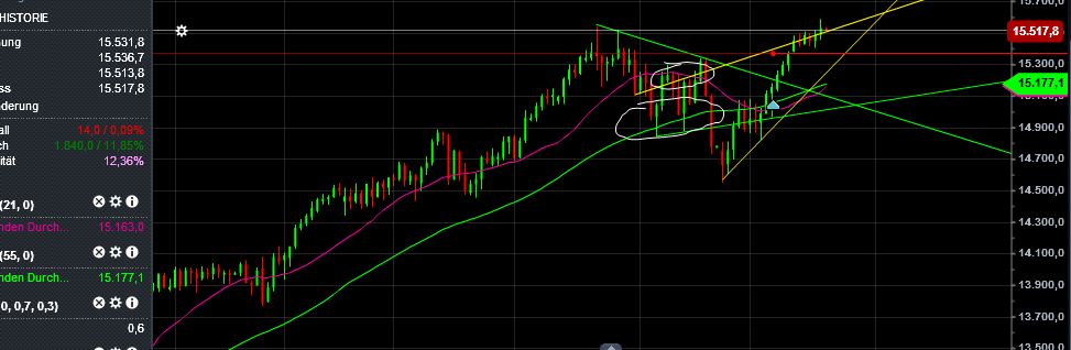 Quo Vadis Dax 2013 - Up, dank Liquidität 625271