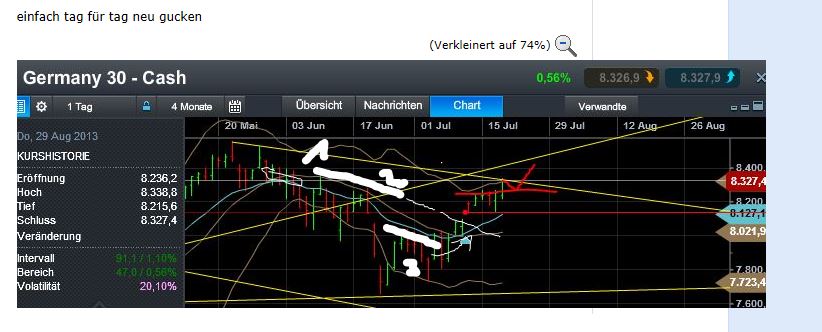Quo Vadis Dax 2013 - Up, dank Liquidität 625273
