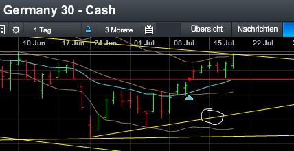 Quo Vadis Dax 2013 - Up, dank Liquidität 625274