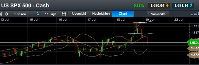 Quo Vadis Dax 2013 - Up, dank Liquidität 625276