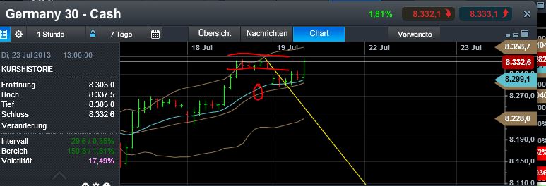 Quo Vadis Dax 2013 - Up, dank Liquidität 625463