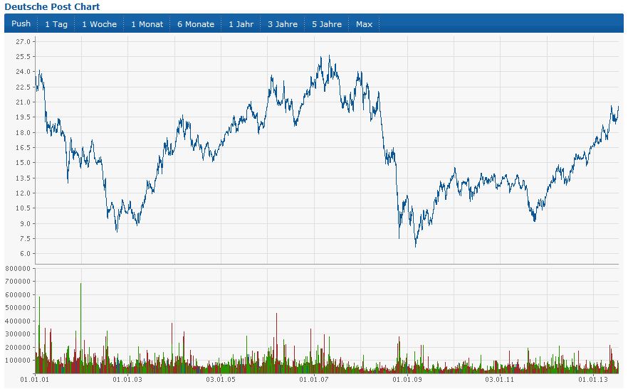 Deutsche Post 625468