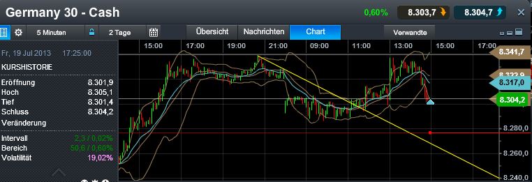 Quo Vadis Dax 2013 - Up, dank Liquidität 625494