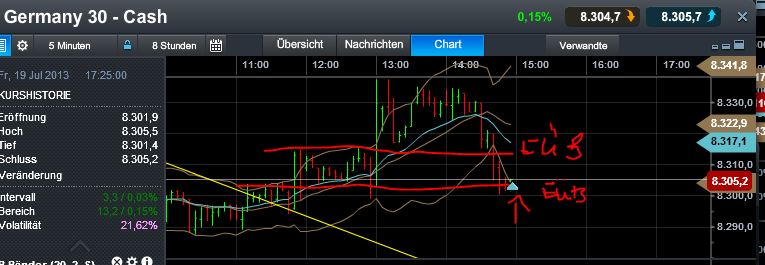 Quo Vadis Dax 2013 - Up, dank Liquidität 625496