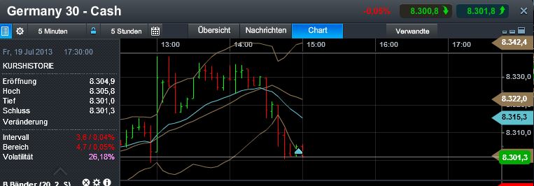 Quo Vadis Dax 2013 - Up, dank Liquidität 625501