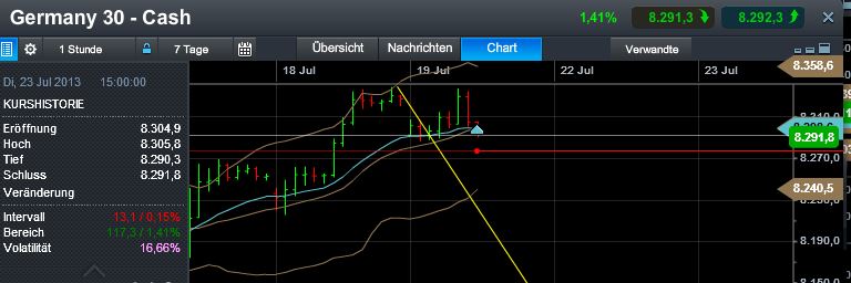 Quo Vadis Dax 2013 - Up, dank Liquidität 625506