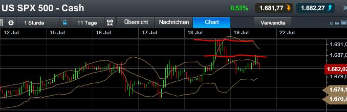 Quo Vadis Dax 2013 - Up, dank Liquidität 625507