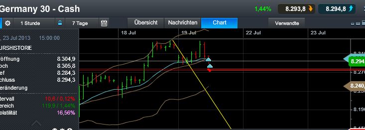 Quo Vadis Dax 2013 - Up, dank Liquidität 625508
