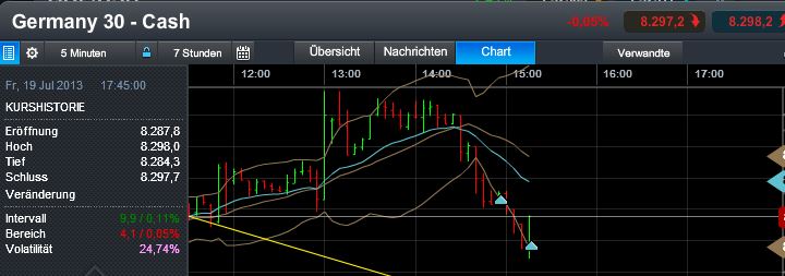 Quo Vadis Dax 2013 - Up, dank Liquidität 625509