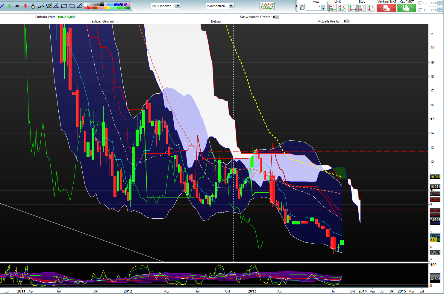 Banken in der Eurozone 625979