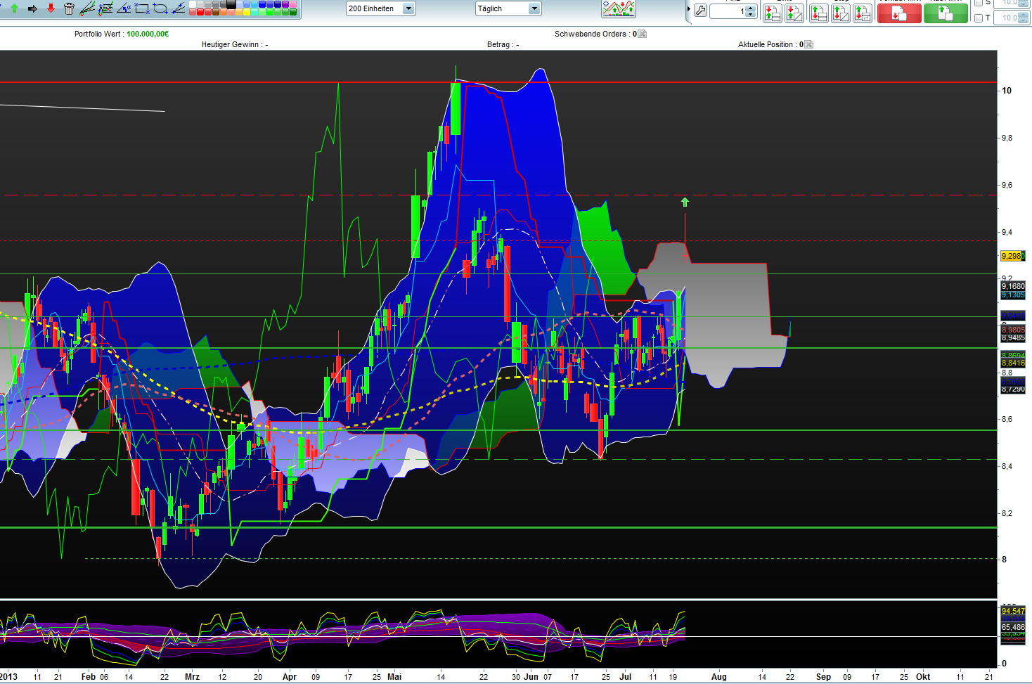 Telekom Dividende 626654