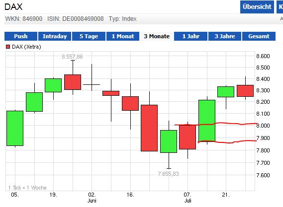 Quo Vadis Dax 2013 - Up, dank Liquidität 627655