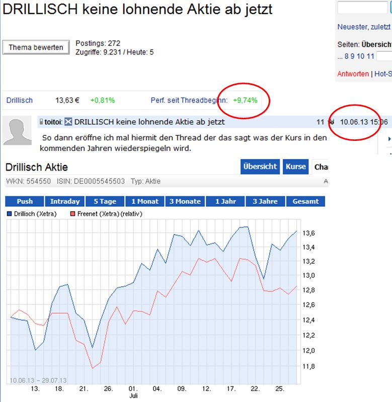 Drillisch: 555 % Anstieg sind locker möglich! 628143