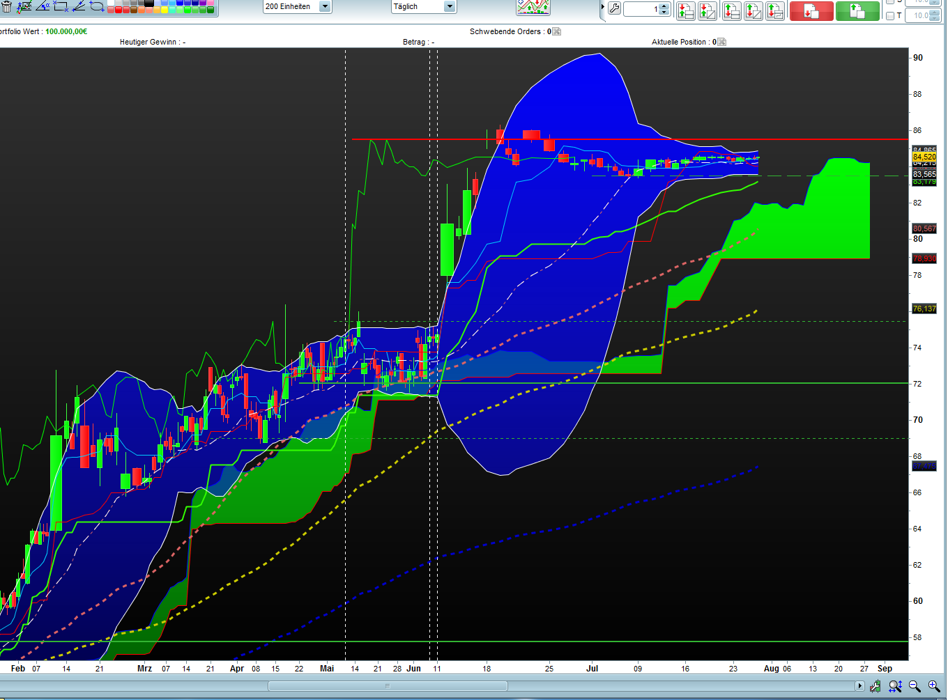 Kabel Deuschland 628282